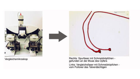Mikroskop und Faserspur