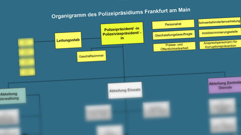 Organigramm des Polizeipräsidiums Frankfurt - Symbolbild